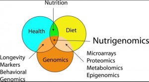 nutrigenomics